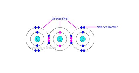 How to Find the Valence Electrons for CO2 (Carbon dioxide) .
